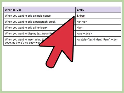How to insert spaces/tabs in text using HTML/CSS.